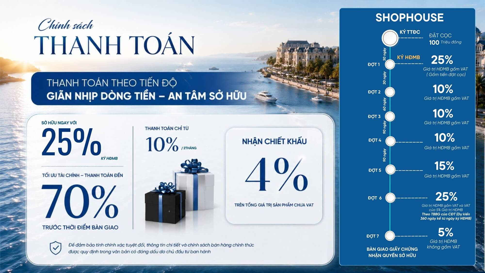 chính sách bán hàng dự án noble palace hạ long