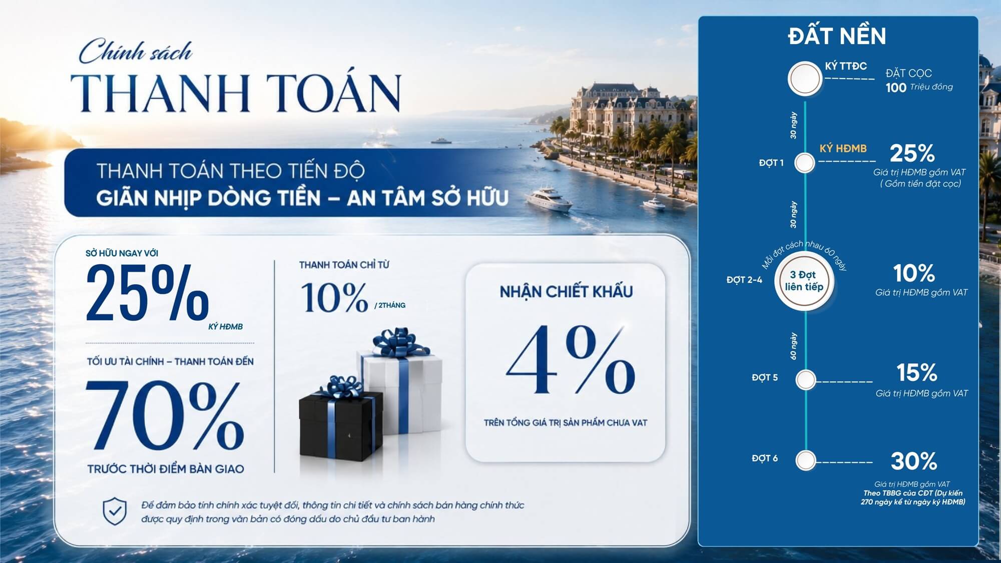 chính sách bán hàng dự án noble palace hạ long