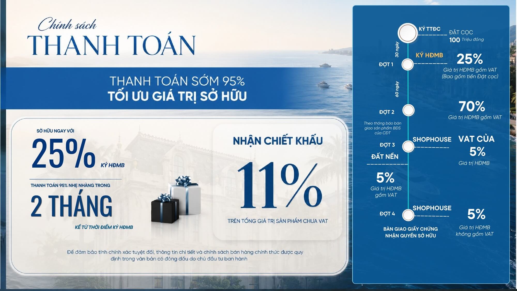 chính sách bán hàng dự án noble palace hạ long