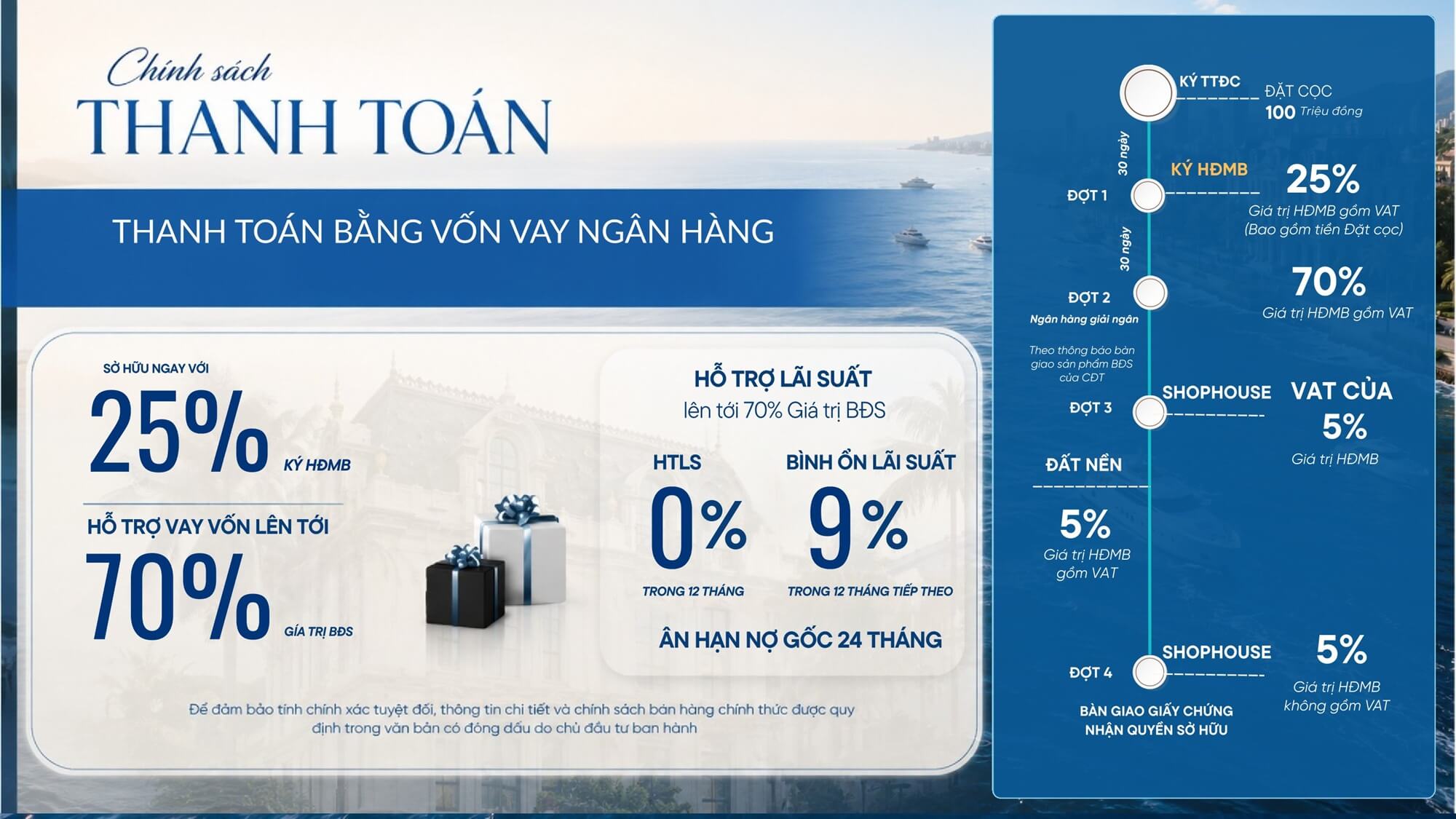 chính sách bán hàng dự án noble palace hạ long
