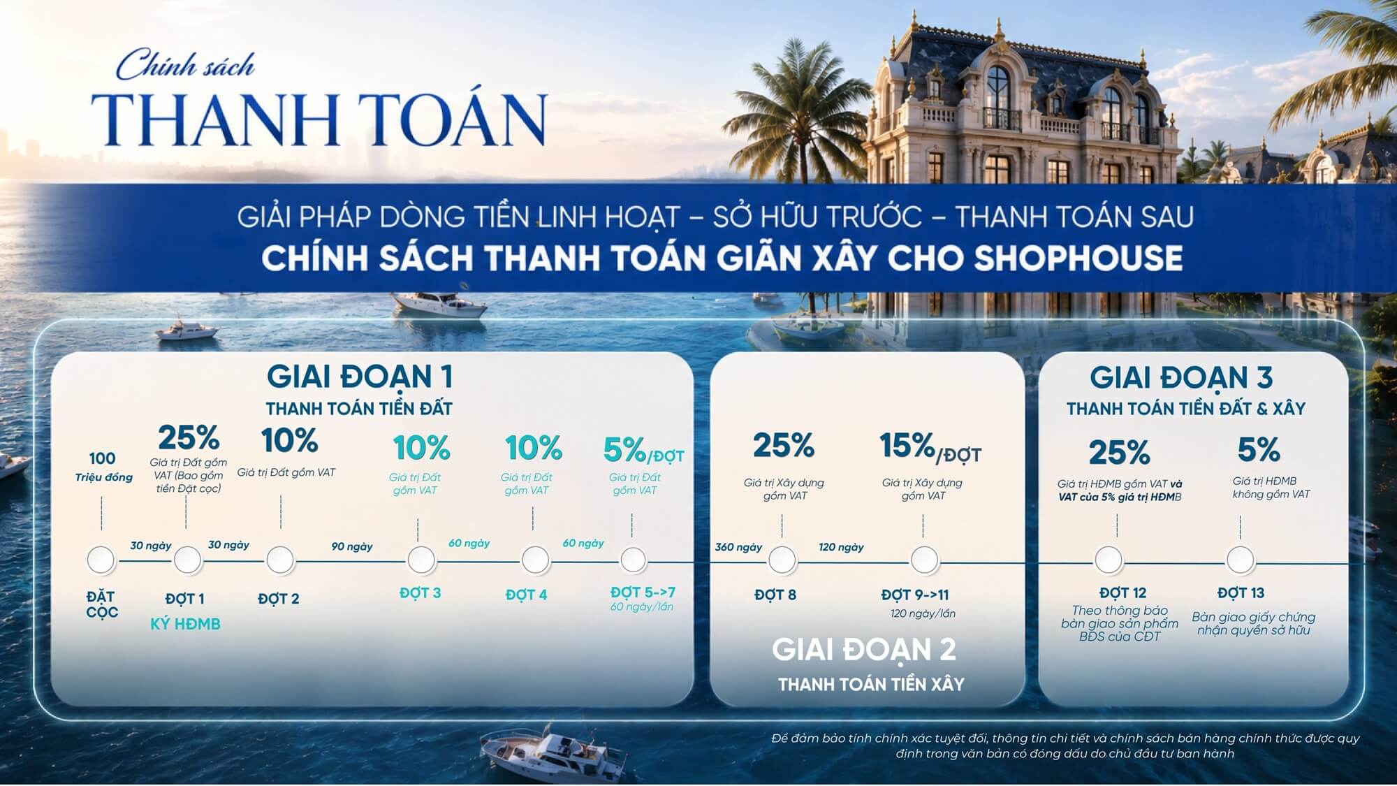 chính sách bán hàng dự án noble palace hạ long